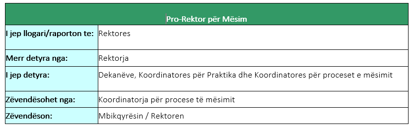 Pro-Rektor për Mësim / Vice-Rector for Learning
